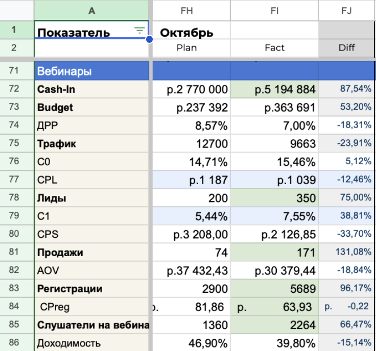 Стало: cash in 5 194 884 ₽